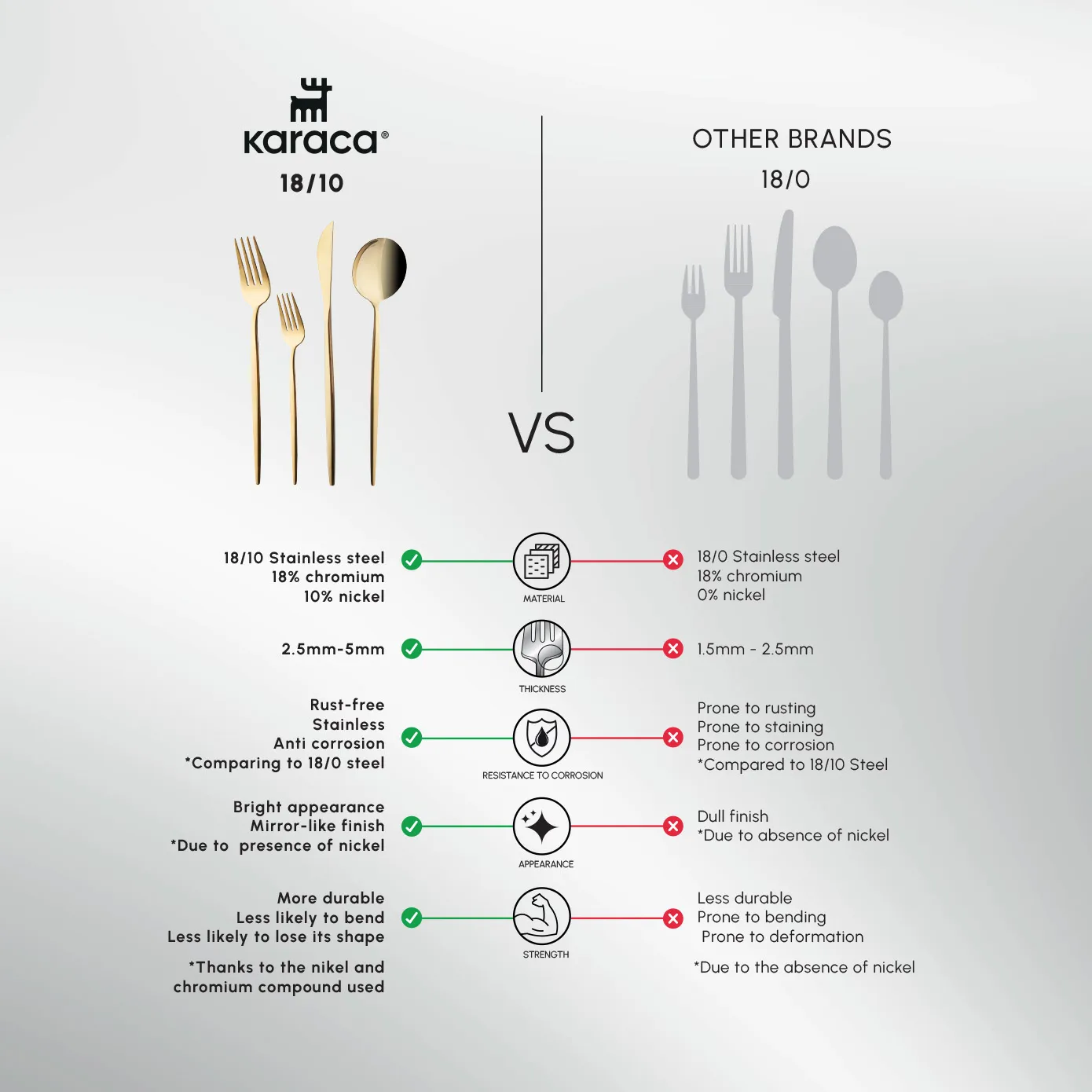 Karaca Bella Shiny Gold Besteck Set für 6 Personen, 24 Teilig – Bild 4