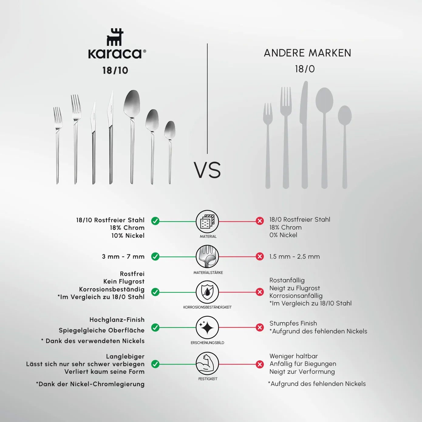 Karaca Midway Besteckset, 84 teilig, 12 Personen – Bild 5