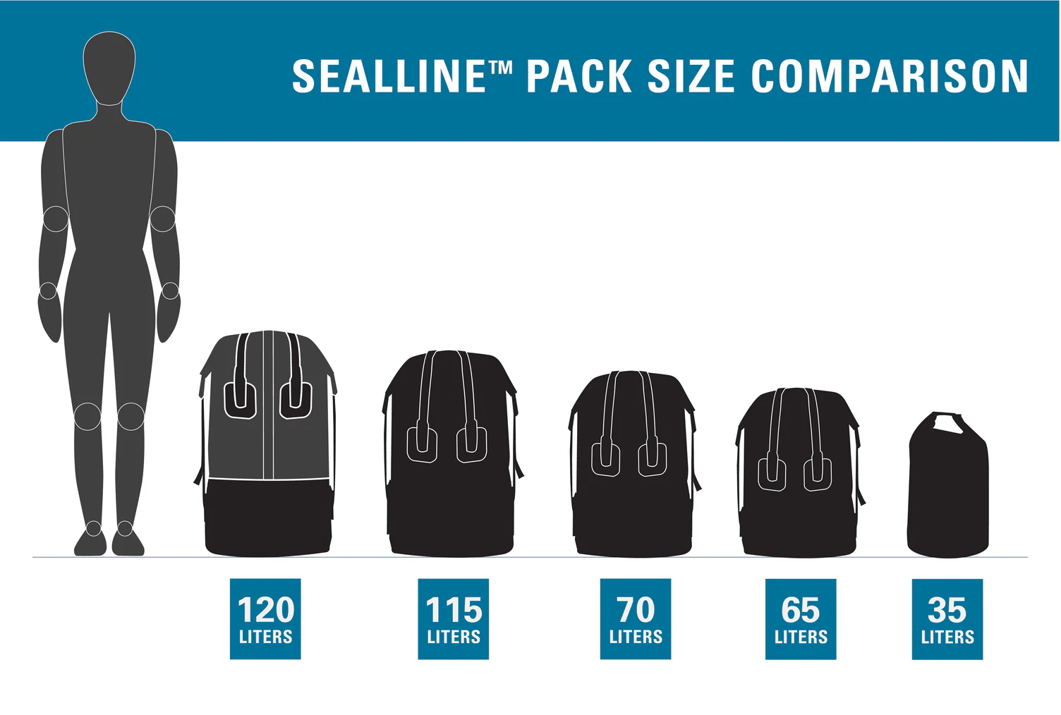 SealLine Boundary Pack 115L Black – Bild 2